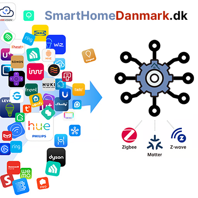 Smart home
